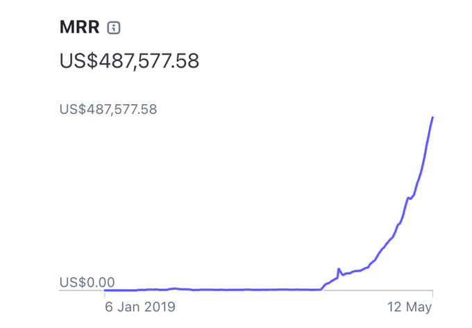 From feedback to shipped: closing the loop in minutes, not sprints